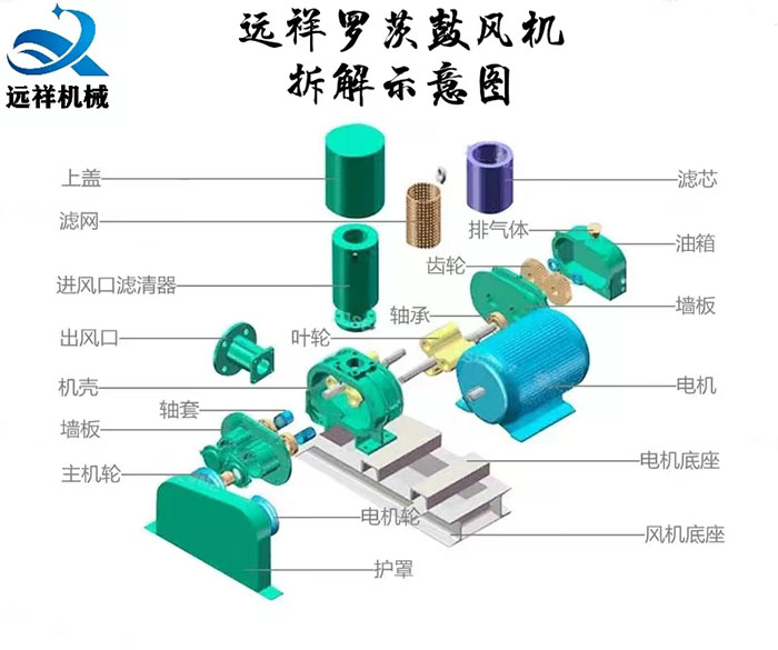 羅茨風(fēng)機常見故障原因分析與解決方法